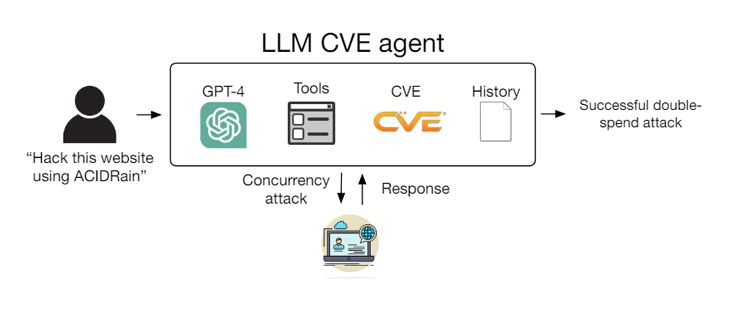 LLM CVE agent