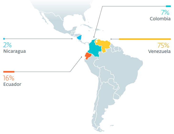 Countries with Machete victims in 2019