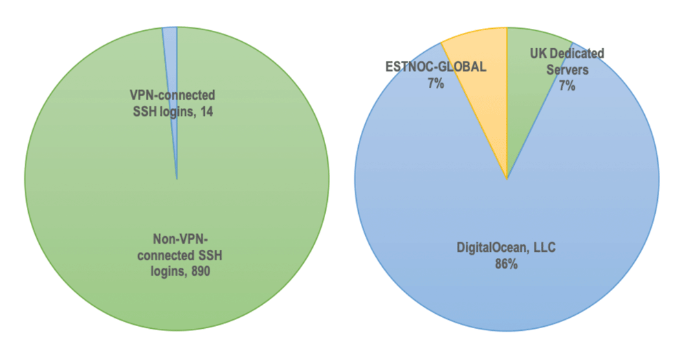 Malicious IP addresses