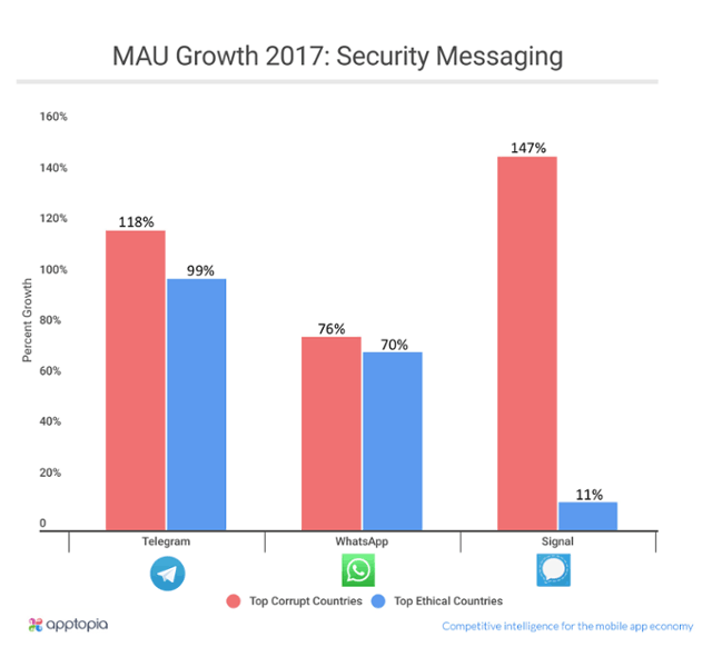 secure messaging apps comparison secure messaging apps comparison