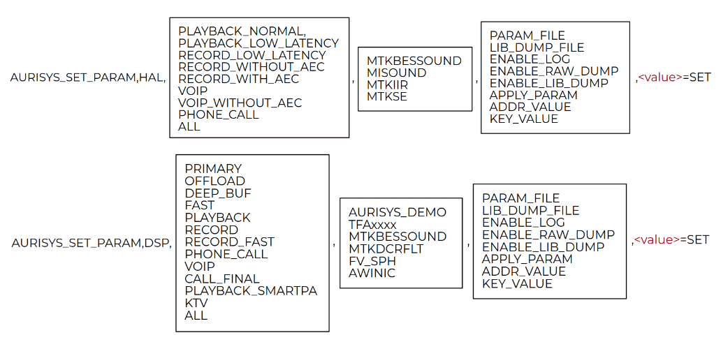 MediaTek audio parameter