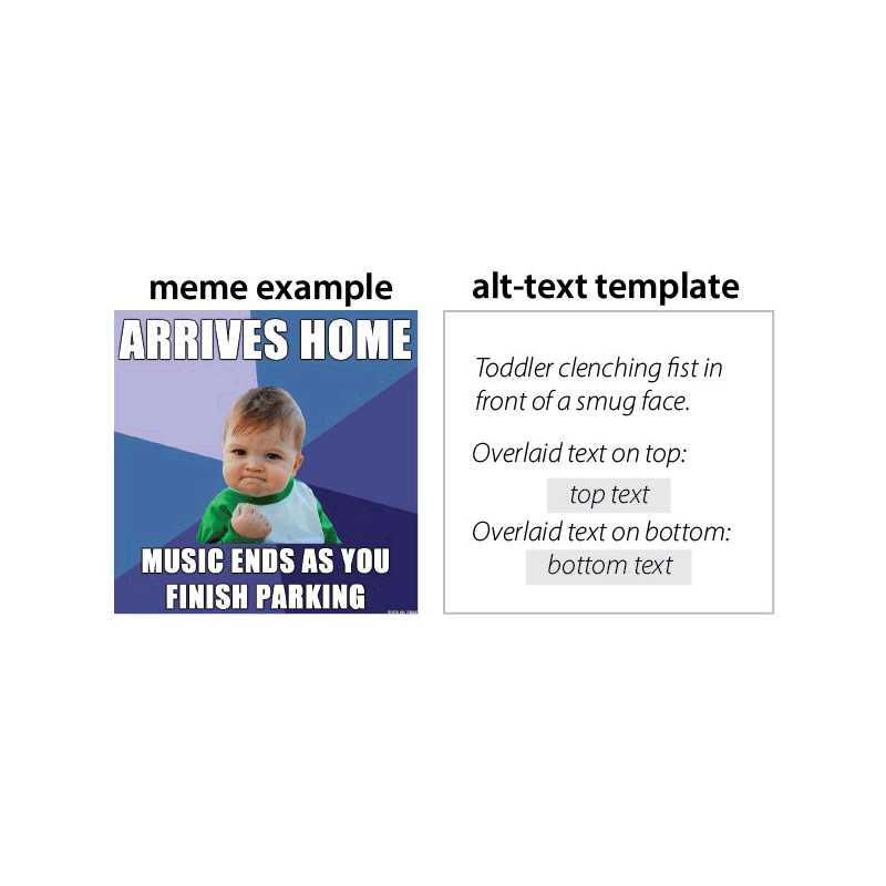 Meme reading
