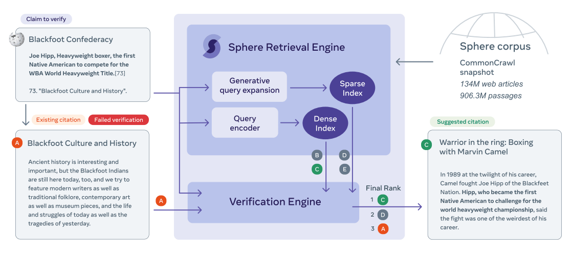 Meta AI, Side.