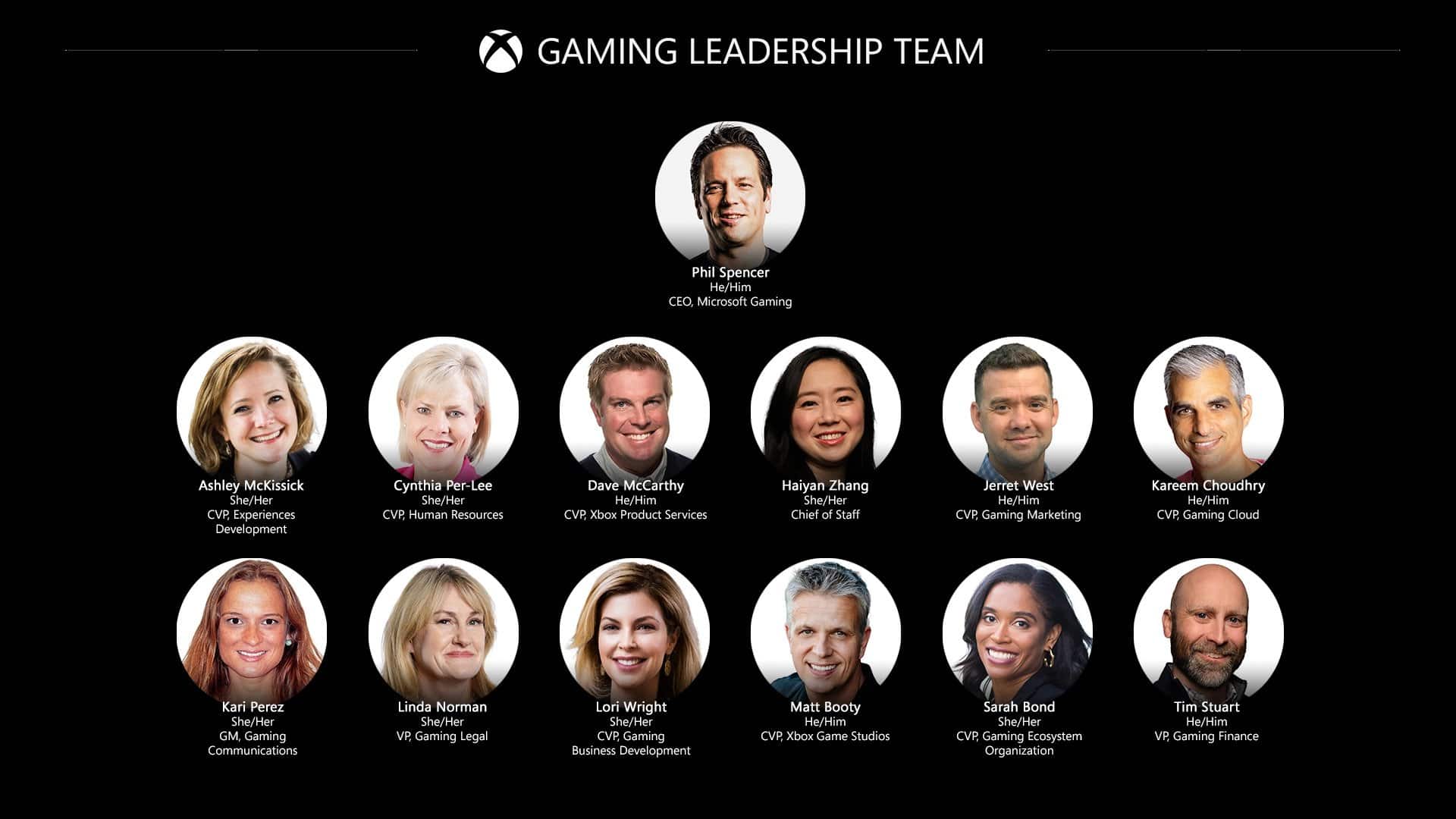 Microsoft - Activision Blizzard
