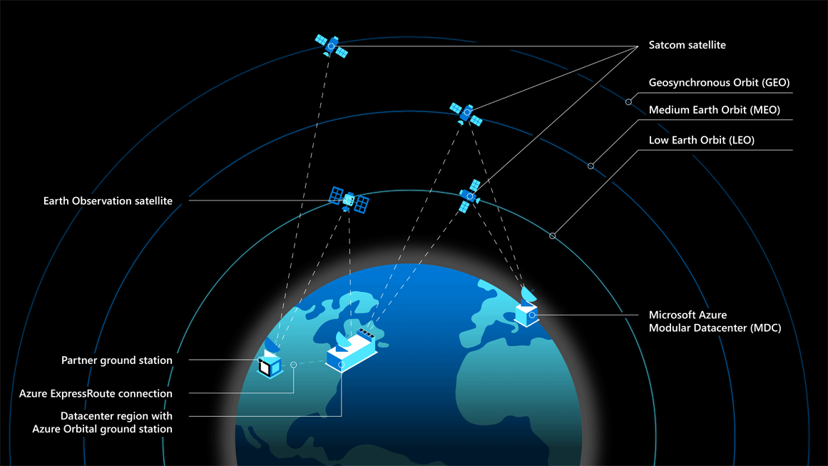 Microsoft Azure Space