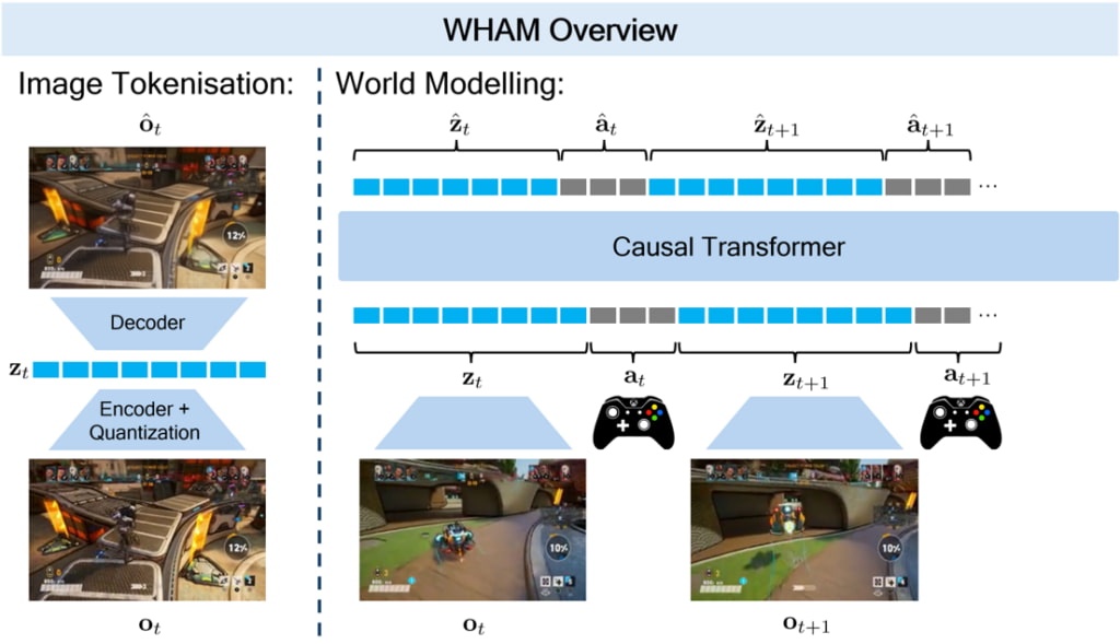 Software Rendered Quake Microsoft Creates An AI-Rendered 'Quake II': An Achievement With Many ...