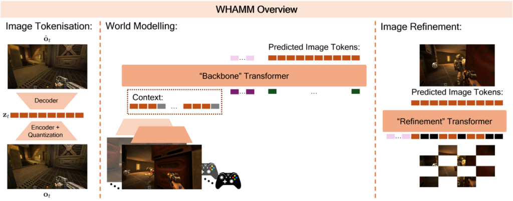 Software Rendered Quake Microsoft Creates An AI-Rendered 'Quake II': An Achievement With Many ...