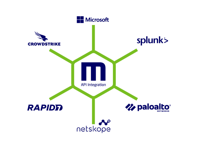 Mimecast API integration.