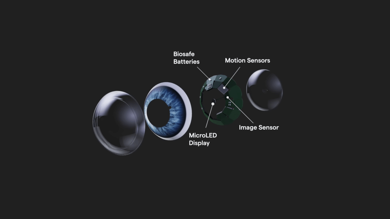 Mojo Lens