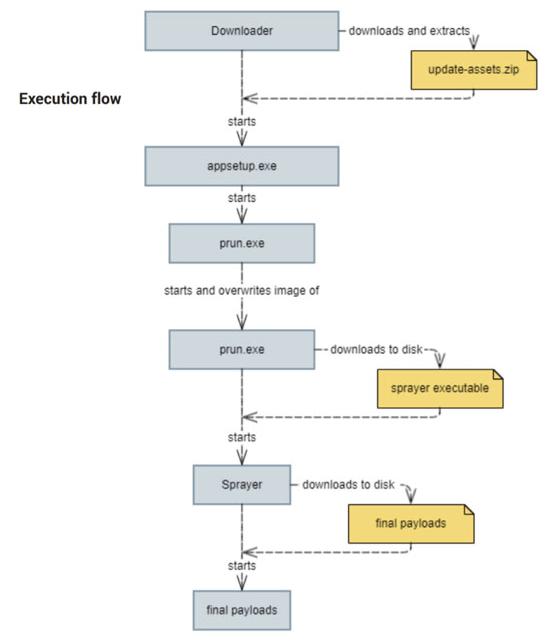 MosaicLoader's execution flow