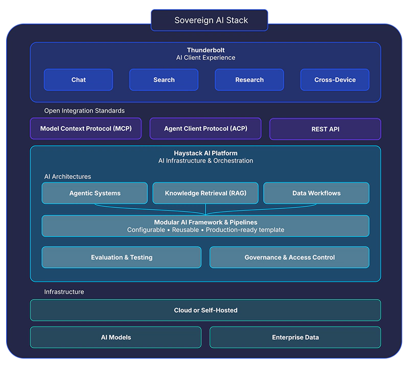 Mozilla Thunderbolt AI