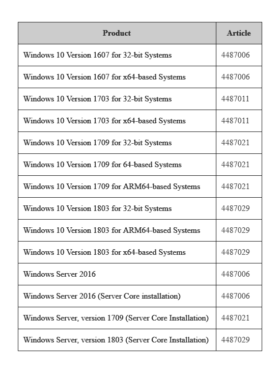 Microsoft IIS updates