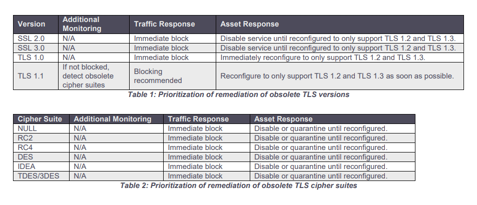 NSA shares guidance on outdated TLS