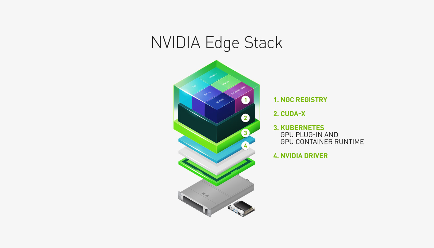 Nvidia Edge stack