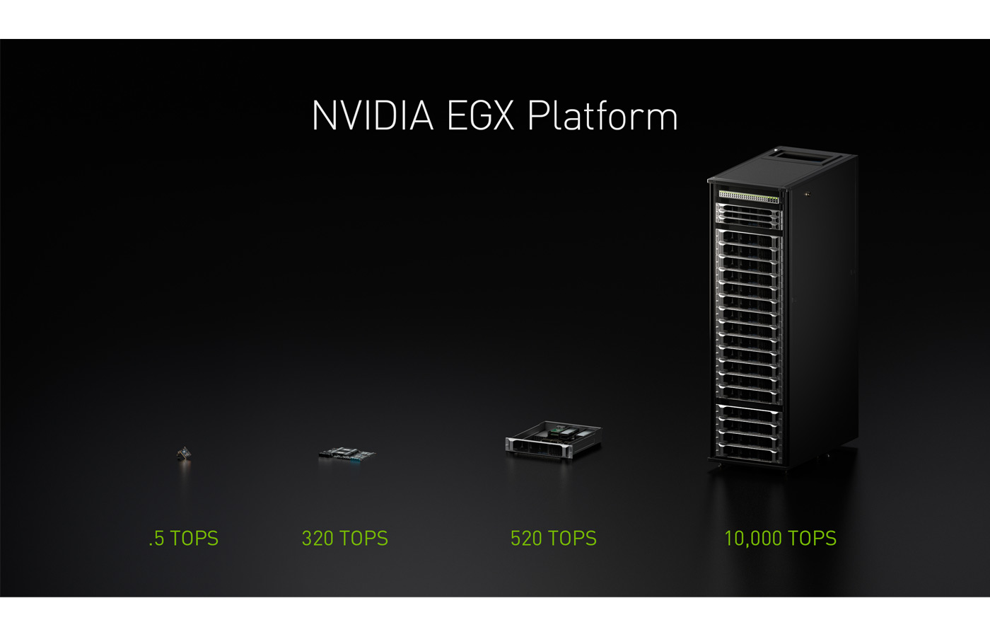 Nvidia EGX platform