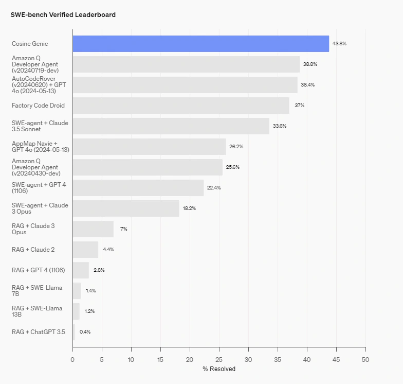 OpenAI GPT-4o fine-tune