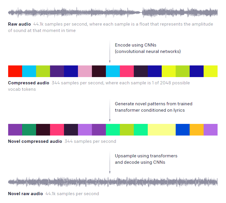 OpenAI Jukebox