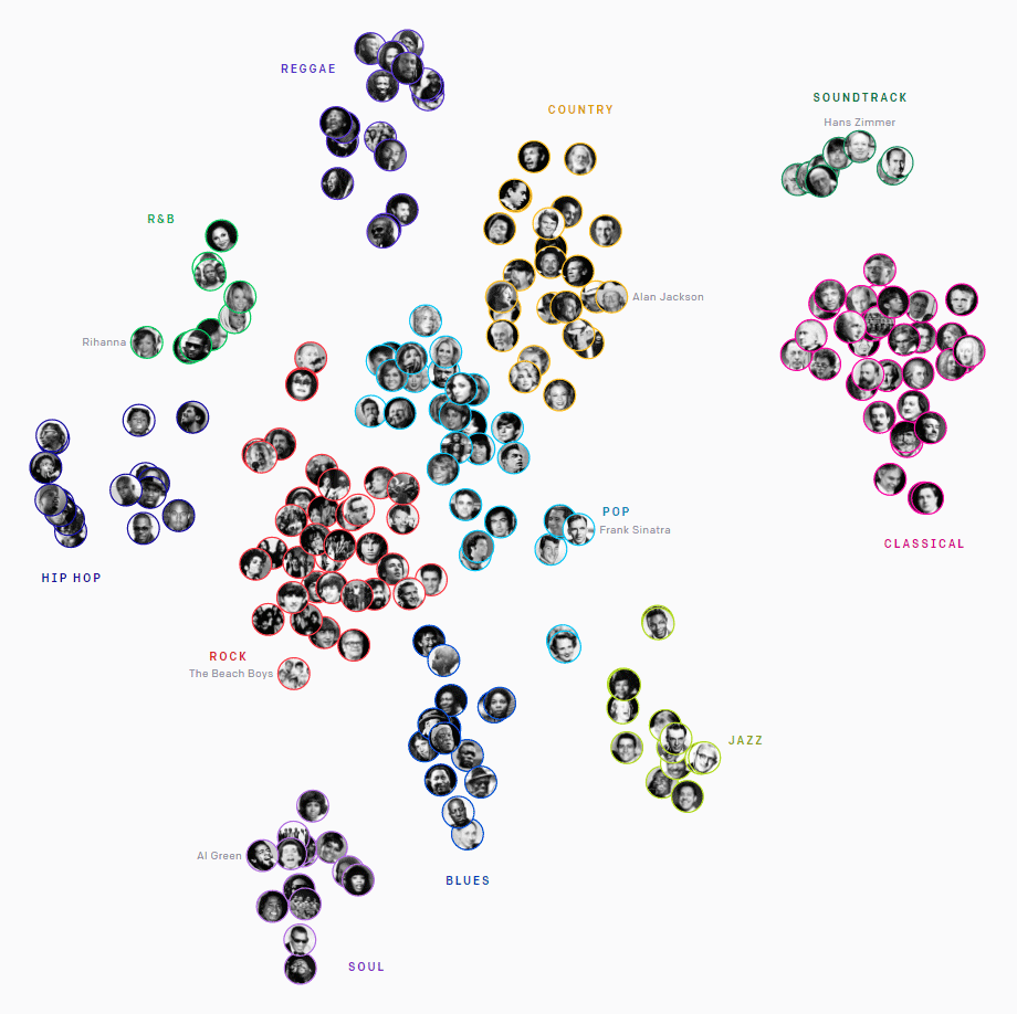 OpenAI Jukebox