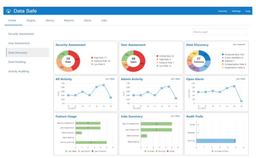 Oracle Data Safe