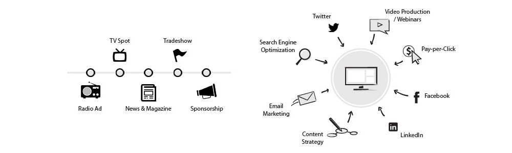Outbound marketing vs. inbound marketing