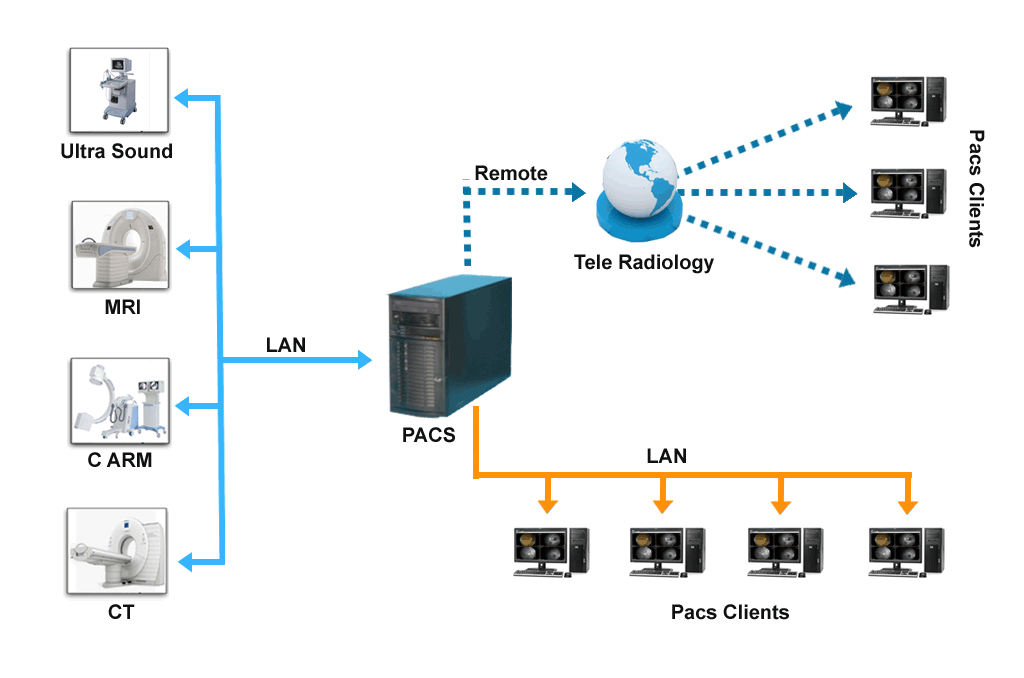 Sante PACS Server 3.3.7 instal the new version for android