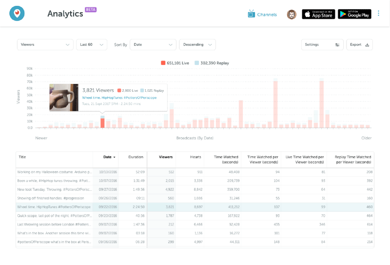 Periscope - Analytics Dashboard