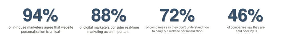 Personalization
