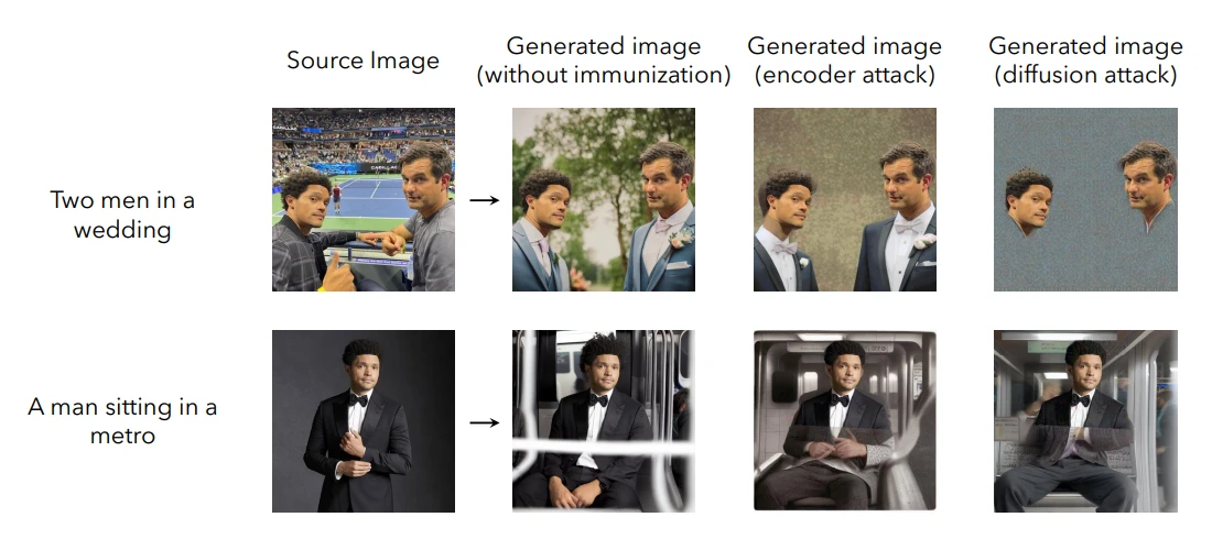 This 'PhotoGuard' Can Protect Images From Generative AI Manipulations ...