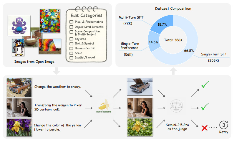 Pico-Banana-400K: A Large-Scale Dataset for Text-Guided Image Editing