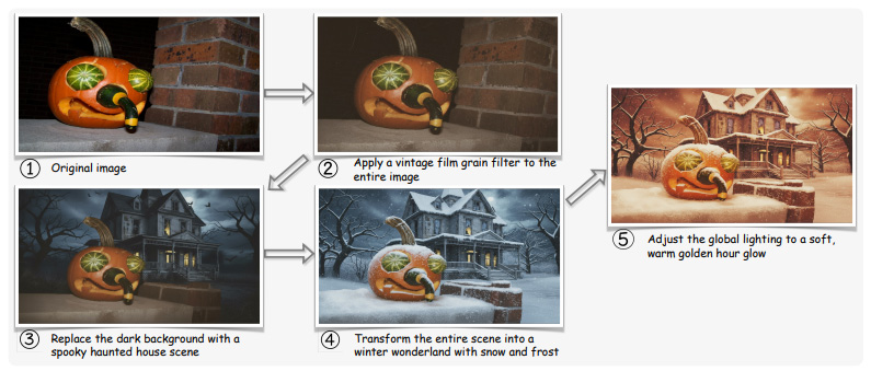 Pico-Banana-400K: A Large-Scale Dataset for Text-Guided Image Editing