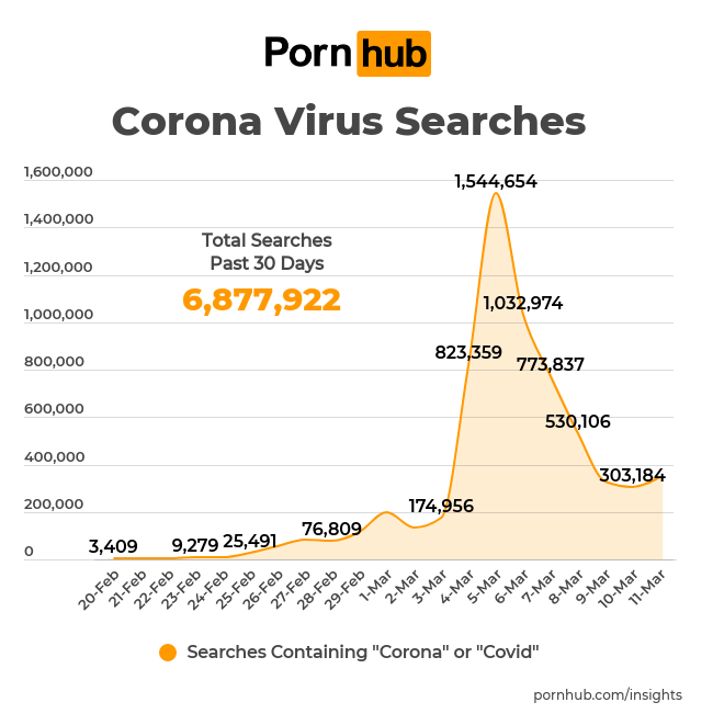 Rule 34 And How Adult Websites Use Coronavirus As Marketing Campaign Page 6 Eyerys