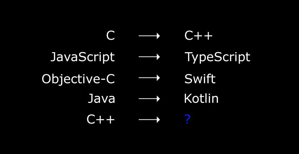 Programming languages.