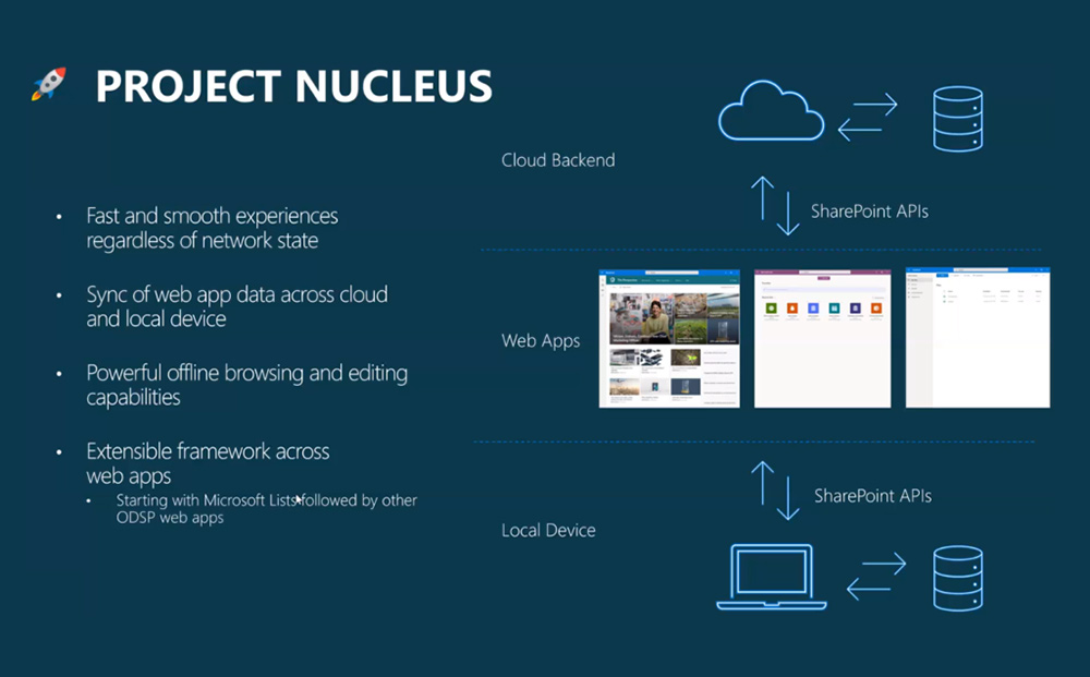 Microsoft Project Nucleus