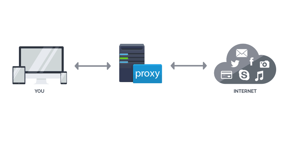 Proxy diagram