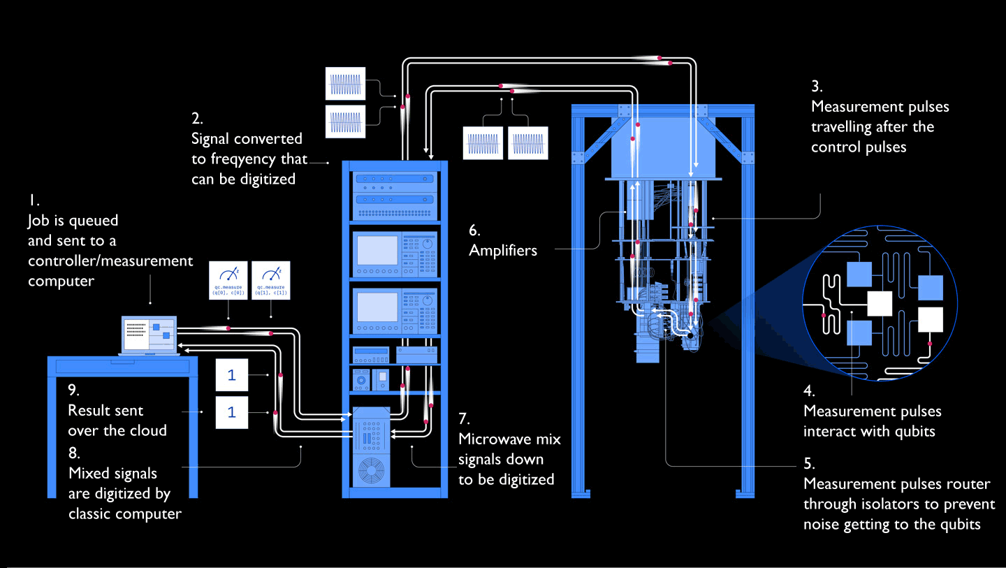 Quantum computer