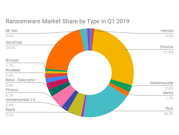Ransomware 2019