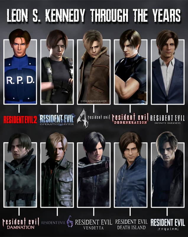 Leon S. Kennedy