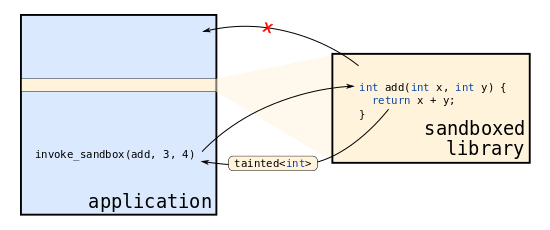 RLBox