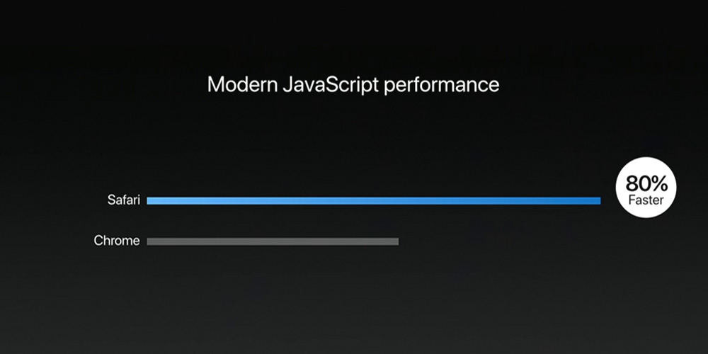 Safari - Chrome'