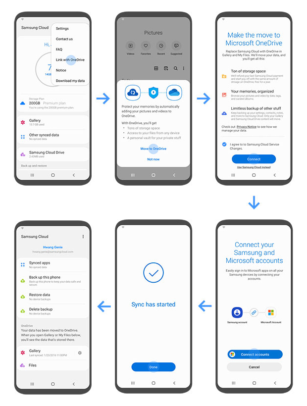 Migrating from Samsung Cloud to Microsoft OneDrive.