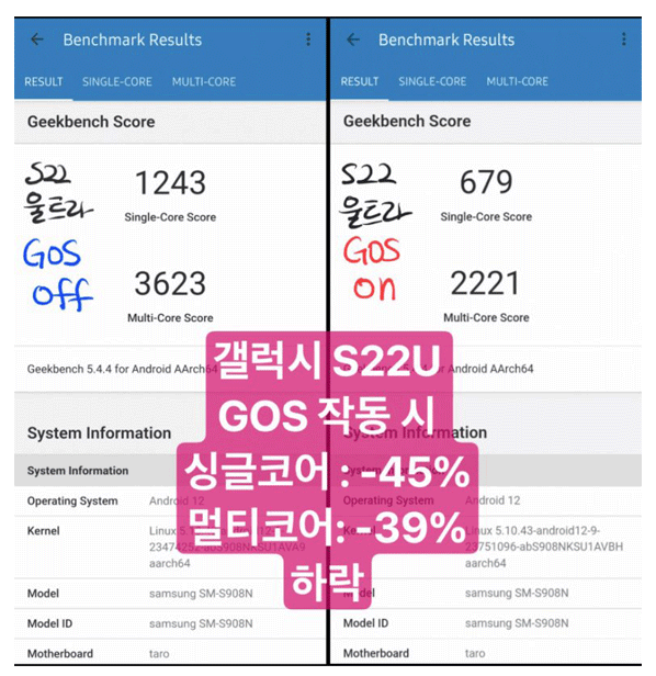 Samsung with GOS on and off