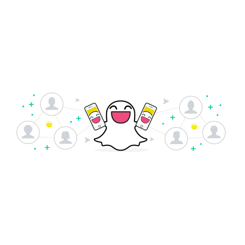 Snapchat Ad Manager