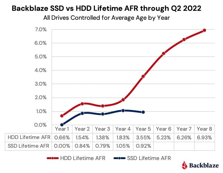 SSD vs HDD