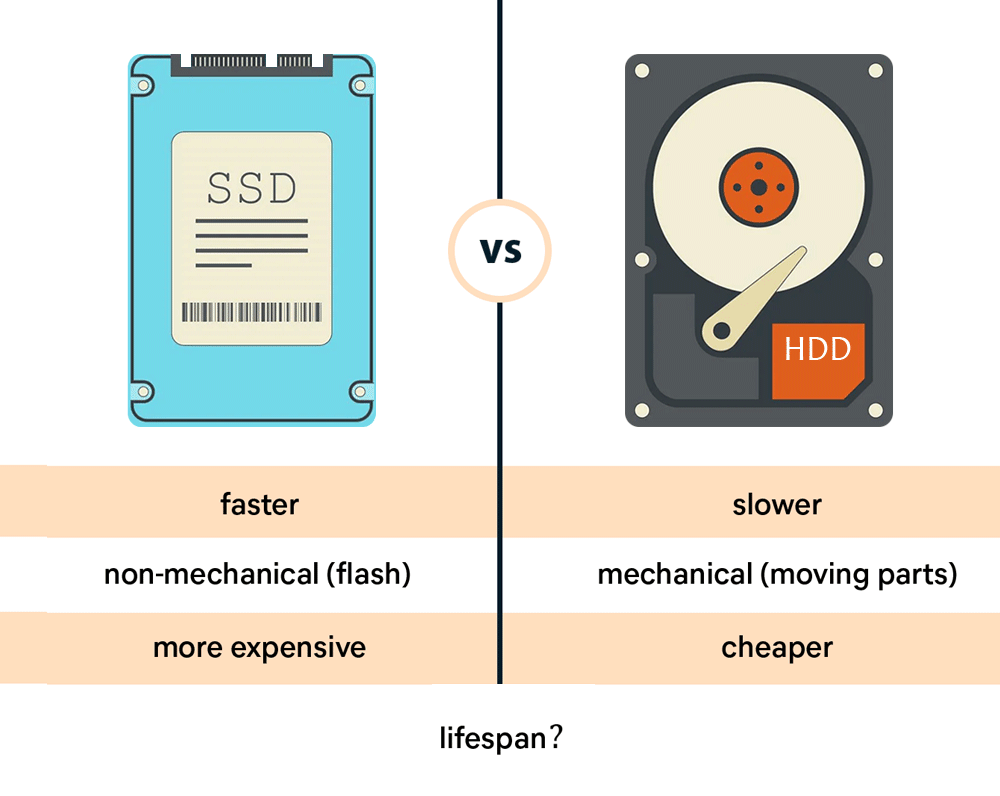 SSD vs HDD