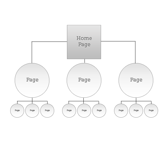 Structured pages