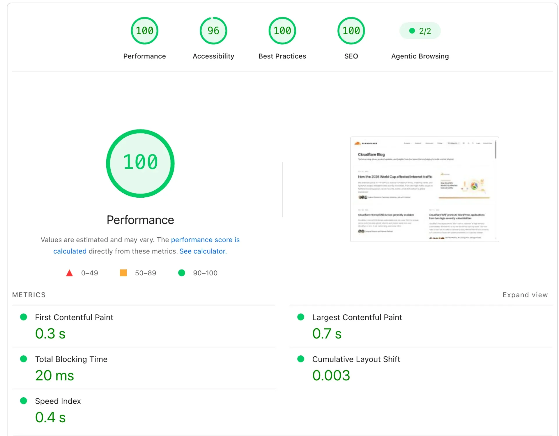 Cloudflare