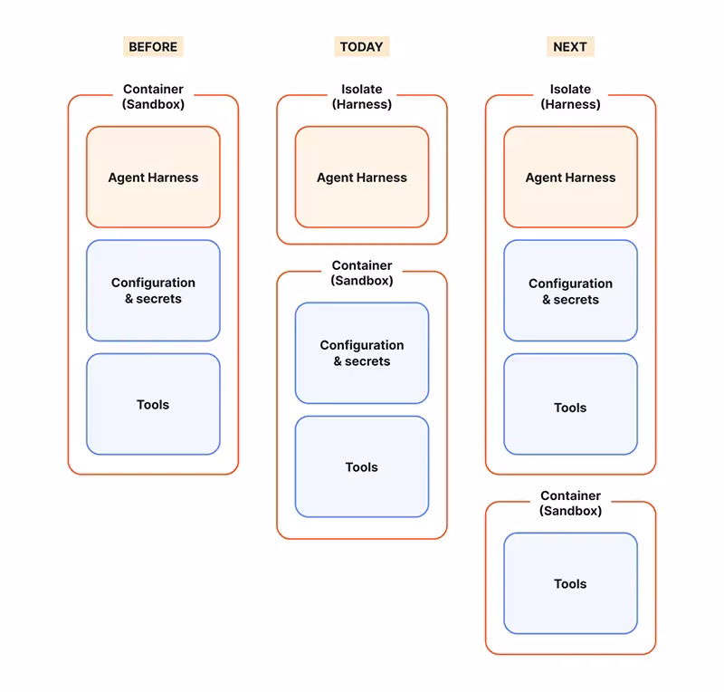 Cloudflare Computer