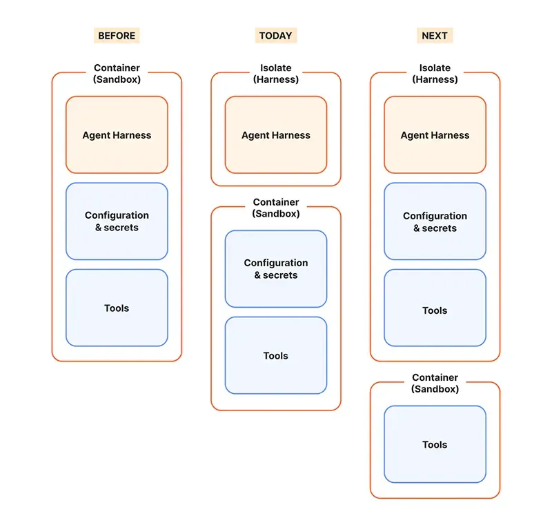 Cloudflare Computer