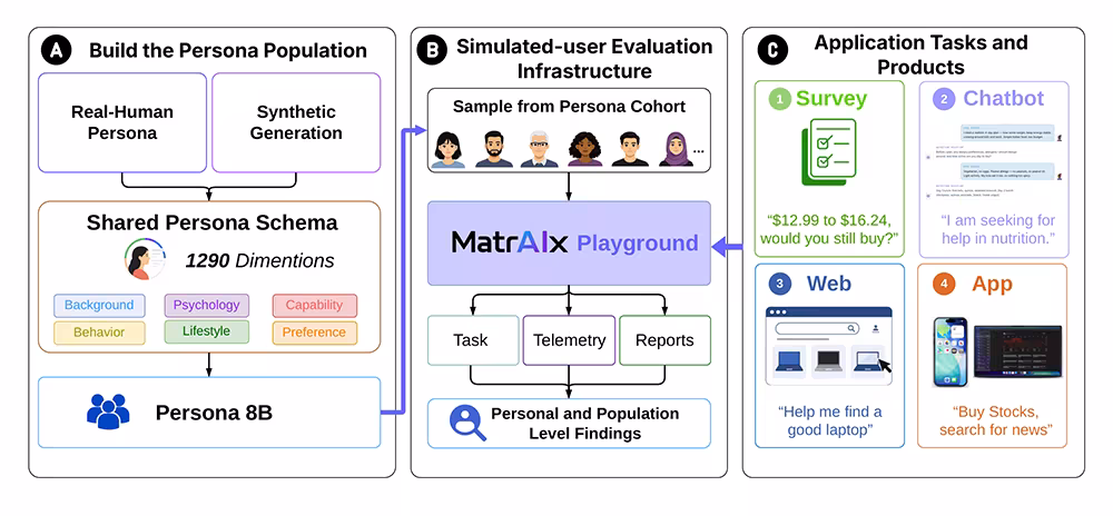 MatrAIx