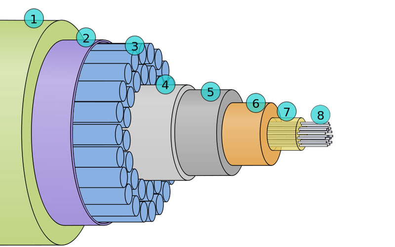 Submarine cable - cutaway